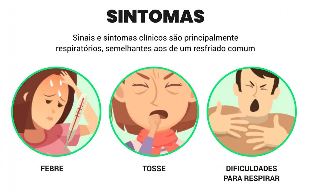 Sintomas da covid 19 e diferenças entre, gripe e resfriado