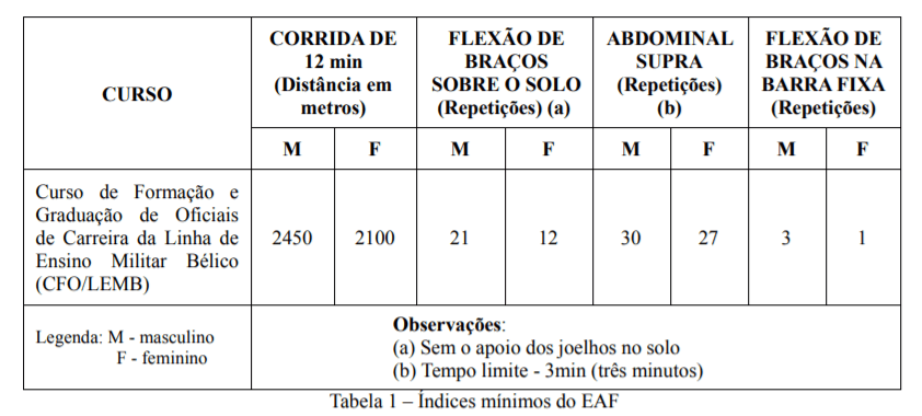 Exame de Aptidão Física da Espcex