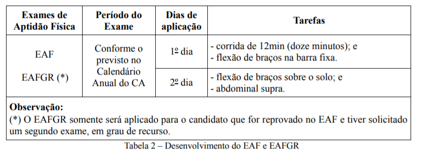 Exame de Aptidão Física da Espcex