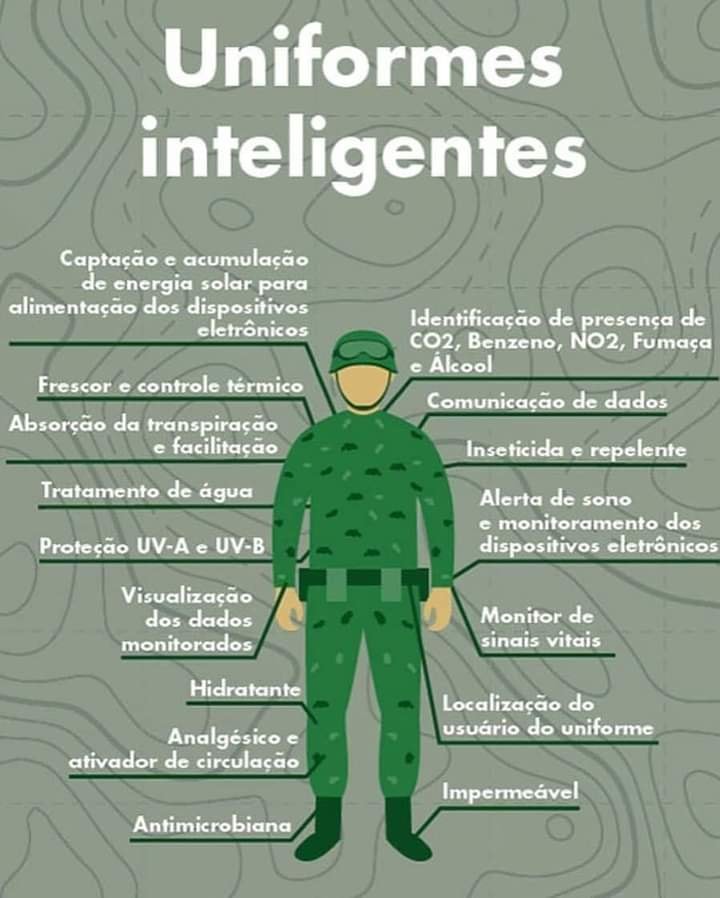 Novo Fardamento do Exército Brasileiro