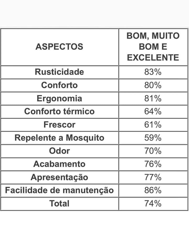 Novo Fardamento do Exército Brasileiro